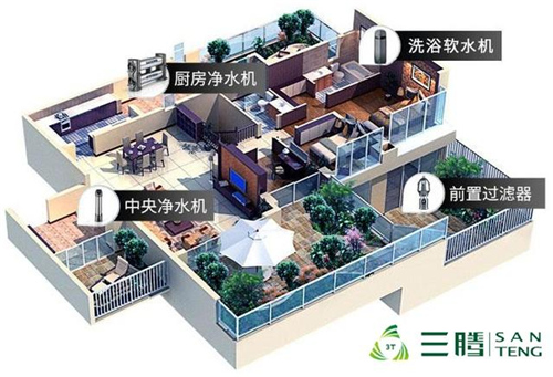 说说安装全屋净水系统的几个重要环节