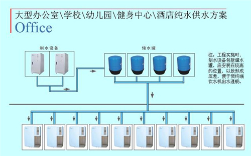 校园直饮水设备的安装及日常维护常识知多少？