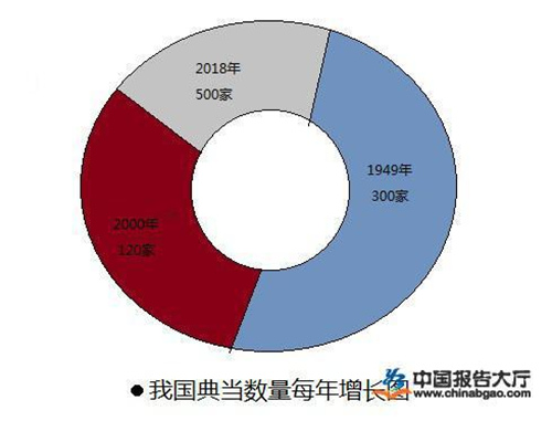 净水器市场分析：整个行业还处于起步阶段