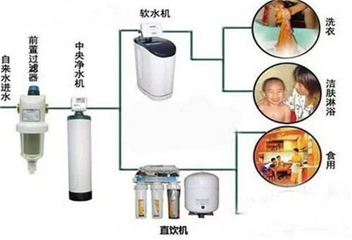 全屋净水水压小怎么办？加台增压泵就顺畅多了