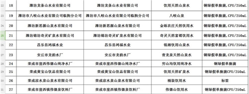 73.5%不合格！山东发布桶装饮用水铜绿假单胞菌风险解读