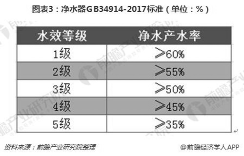 净水行业洗牌在即 品牌建设助力企业“逆流而上”