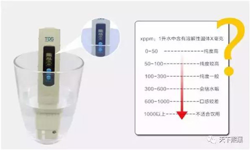 净水器销售商常测的TDS值是个啥玩意？