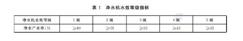 11月1日实施净水行业首个强制性标准