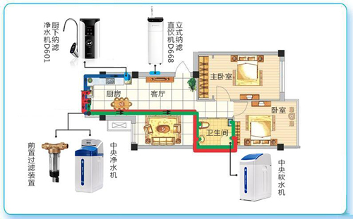 春季装修好时机 碧水源全屋净水解决方案打造安全健康家居水环境