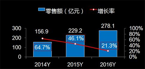 关注用水场景 加快产品升级 掘金服务市场