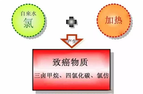 净水行业术语 使用净水器的你 这些都应该知道
