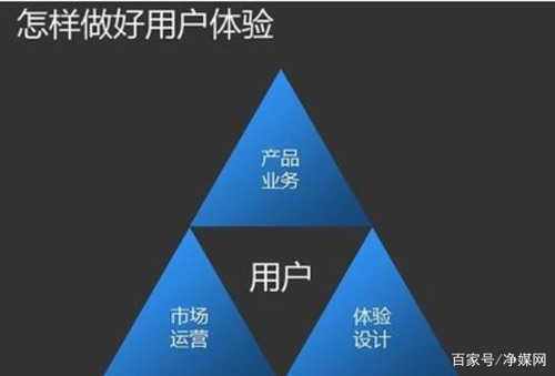 新零售风口开启 净水器行业又将何去何从？