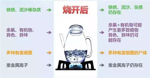 水污染严重 再不净水将来后悔莫及