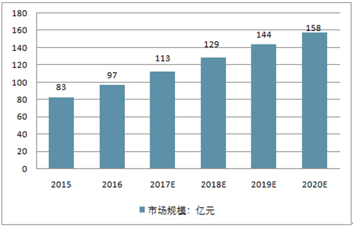 浅谈商用净水器市场发展前景 租赁成为了新模式