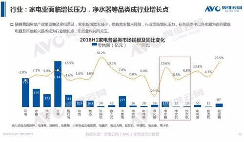 做净水 这些问题考虑好了吗？