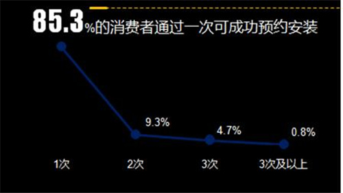 关注用水场景 加快产品升级 掘金服务市场