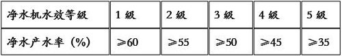 《水效》标准实施 央视宣推节水 微废水将成净水行业技术新趋势