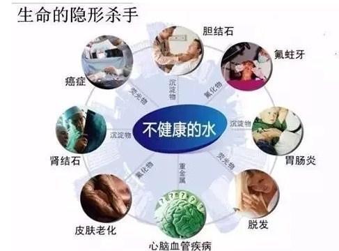 为什么要买净水器？看数据再说话