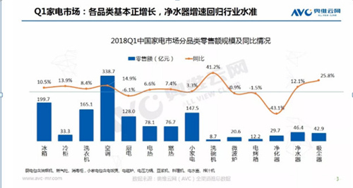 净水市场不再让人艳羡：增幅明显收窄 外资品牌守成难度加大