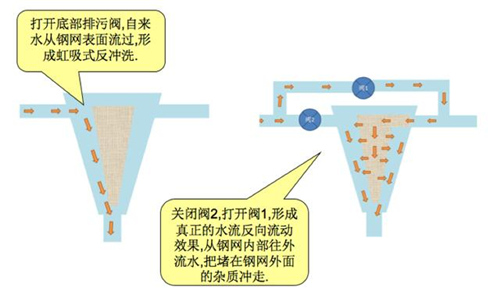 想让家里水质好 这些装备少不了