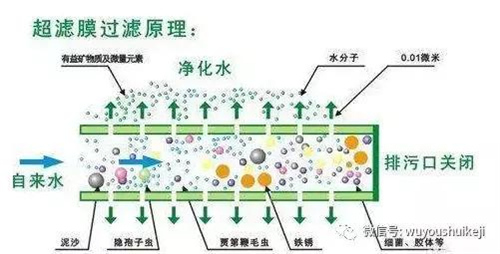 净水器原理和优缺点 你知道多少？