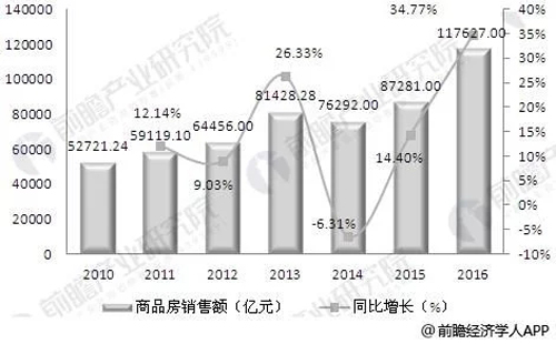 家用净水器行业产业链简介 企业必须意识到整合目的