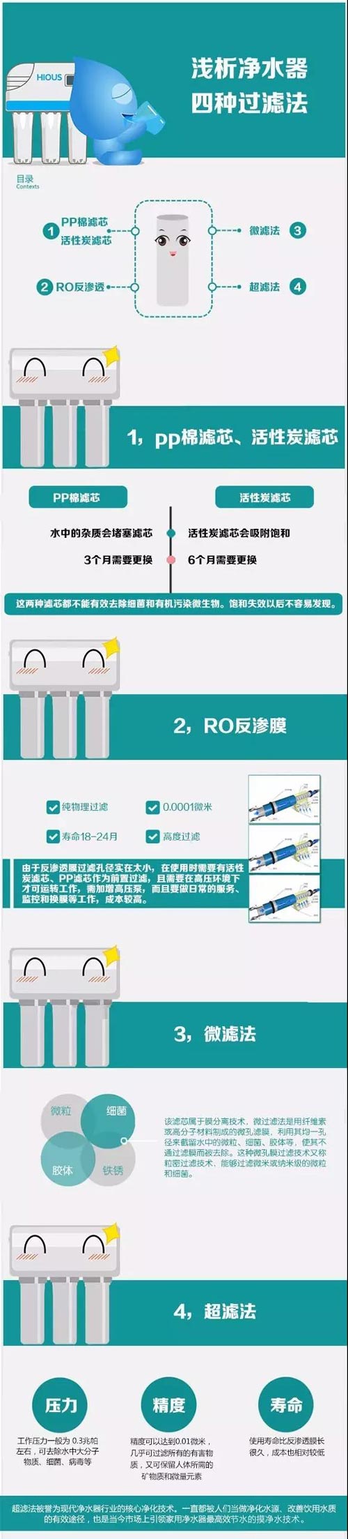 直观解析四种净水过滤方式 你家只适合其中之一