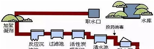 汉代同期的罗马人 自来水用量堪比现代北上广