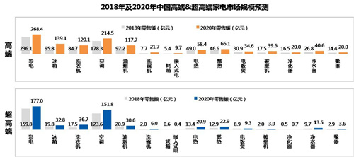 焕新时代 《新中产高端家电消费趋势白皮书》发布