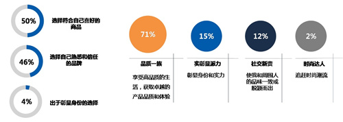 焕新时代 《新中产高端家电消费趋势白皮书》发布
