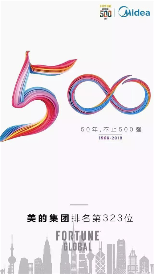 世界500强排名直上百位背后：科技的美的集团彰显峥嵘！