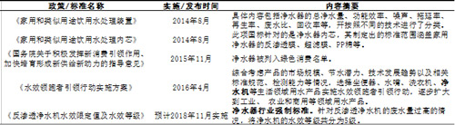 净水产业分会会长唐建星：中国净水市场几年内会迎来重大市场洗牌