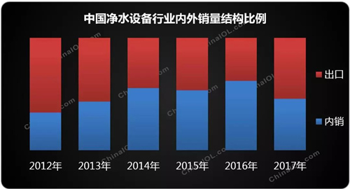 增势持续良好 净水行业发展迎来了美好时代？