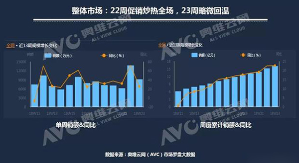 净水线上市场向中高端偏移 二三线阵营品牌竞争激烈