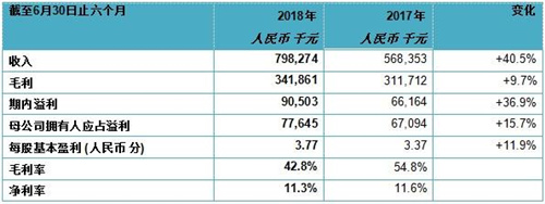 中国净水器产业前景广阔 期待模式创新
