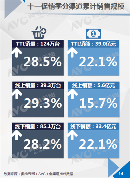 2018年十一促销净水器市场分析：线上线下双增长