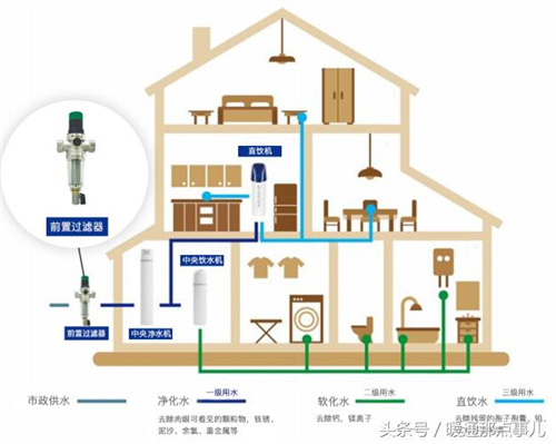 全屋中央净水系统比单台净水机有哪些优势？