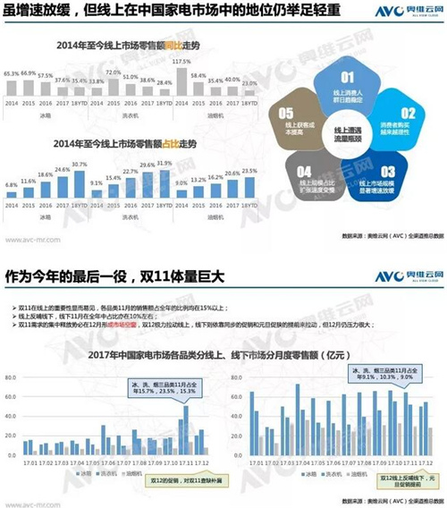 关键一役：2018年双11中国家电市场趋势前瞻