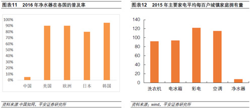 净水产业分会会长唐建星：中国净水市场几年内会迎来重大市场洗牌