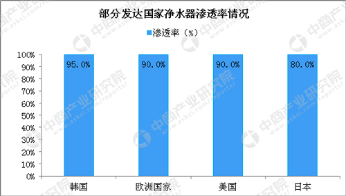 2018年中国净水器行业研究报告概述