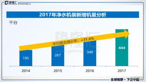 浩泽净水（02014.HK）千亿市场空间 它能否突围而出？