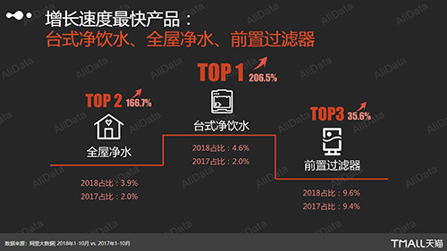 天猫品质生活“芯”净界 怡口净水以旗舰店模式布局线下体验