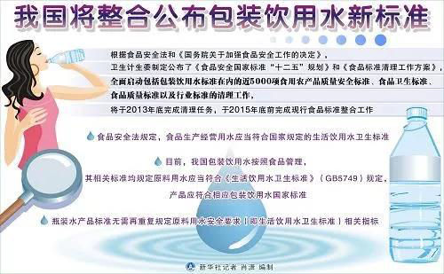 姿势丨我国饮用水涉及哪些标准？这里都齐了