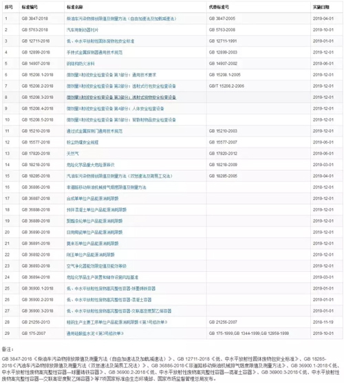 空气净化器能效标准发布 2019年12月1日实施