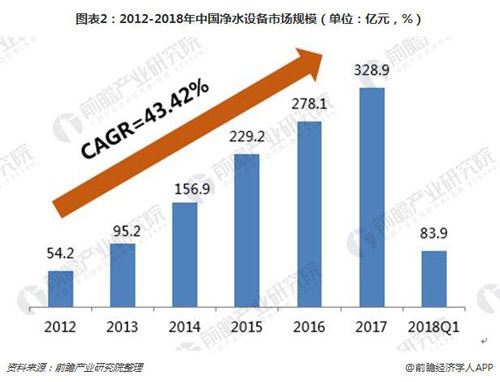 净水器国家标准发布 助推行业洗牌