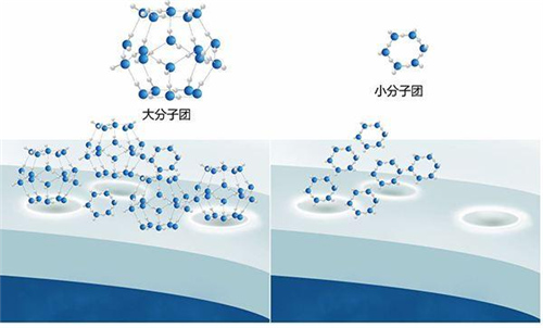 自来水、矿泉水与纯净水有什么区别？这都答不来