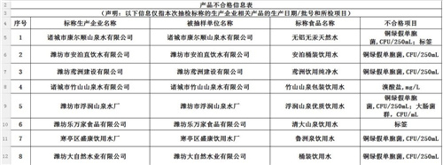 73.5%不合格！山东发布桶装饮用水铜绿假单胞菌风险解读