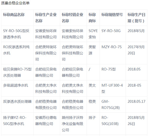 品牌净水器质量到底怎么样？抽检结果显示……