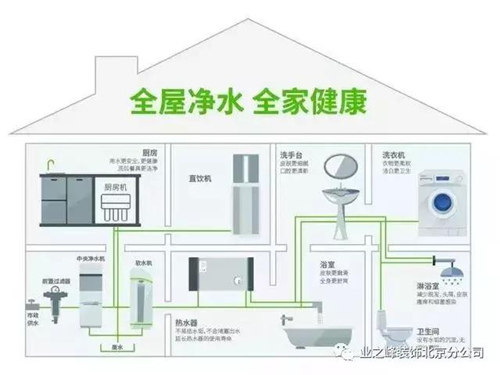 还在纠结选不选净水器 那就看看这一篇……