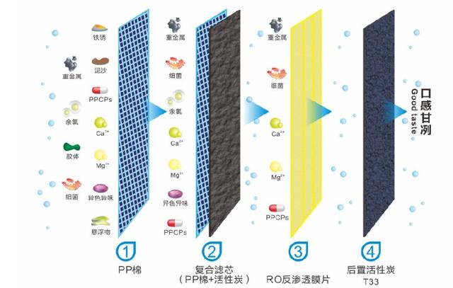 直饮水设备生产的水还有水垢吗？