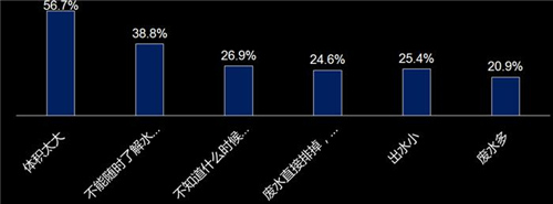 关注用水场景 加快产品升级 掘金服务市场