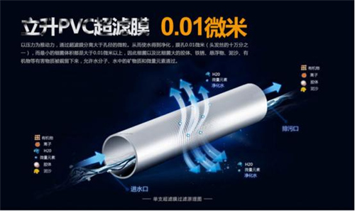 跟风之前 先看看购买的净水器是否真的有用