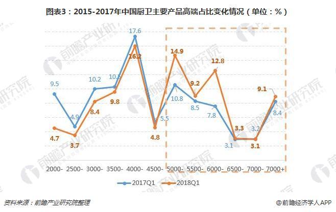 2018年净水设备行业发展前景 行业处于发展上升期 前景广阔