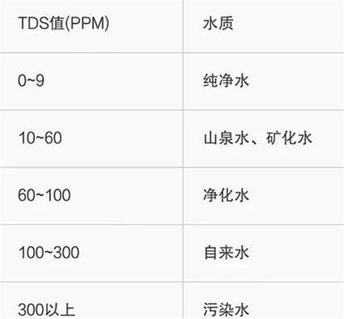 净水TDS智能检测水的硬度 不能检测有害物质